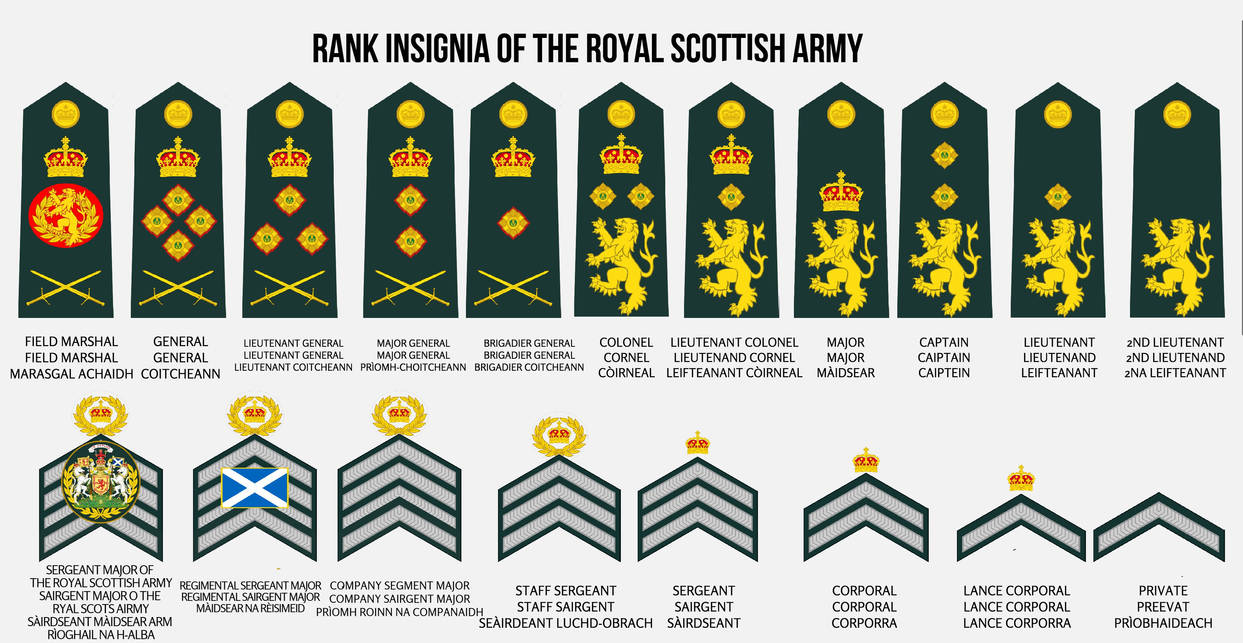 Scots Guards Ranks Rank Insignia of the Royal Scottish army by WhataTheHell on DeviantArt