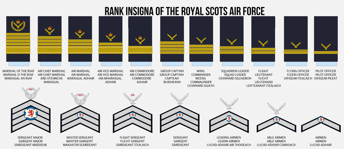 70 Rank Rank Insignia of the Royal Scots Air Force(Updated by WhataTheHell on ...