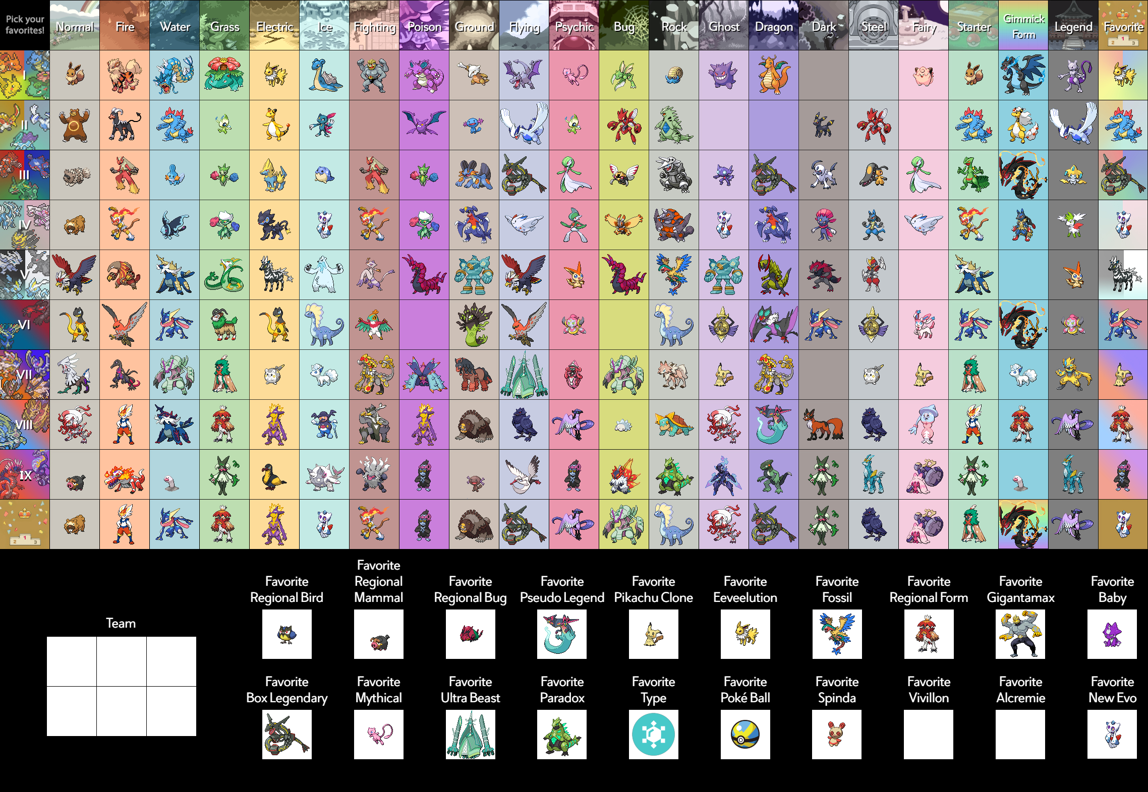 Tier List: Legendary Pokemon by ZachaRicO on DeviantArt