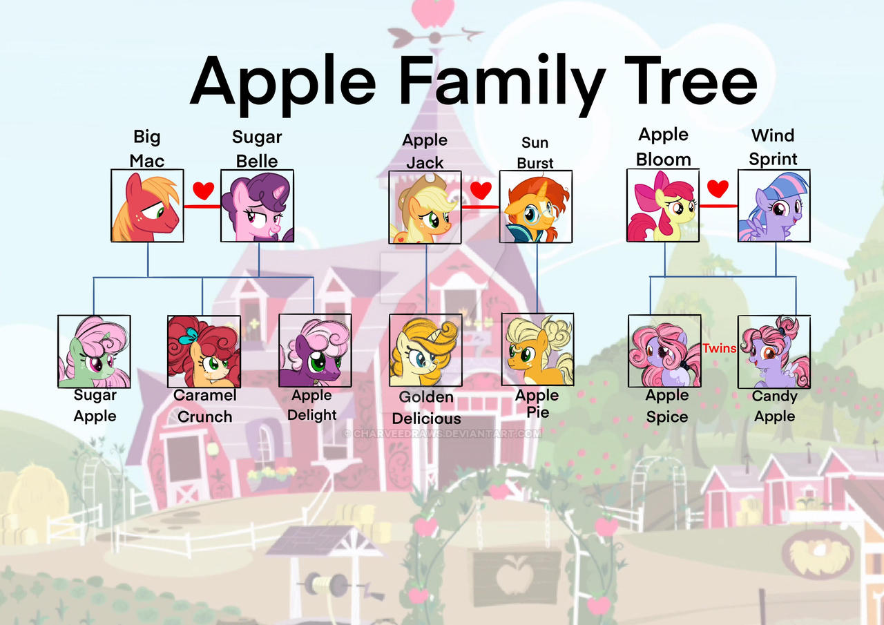 Apple Family tree by CharveeDraws on DeviantArt