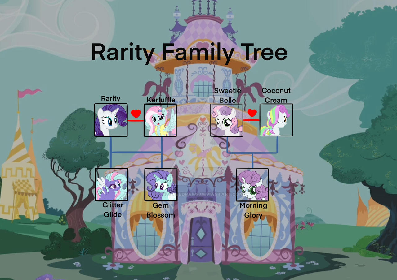 Rarity Family Tree by CharveeDraws on DeviantArt