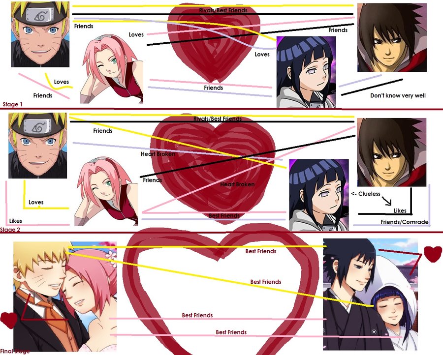 Fanfics SasuSaku e NaruHina: 2012