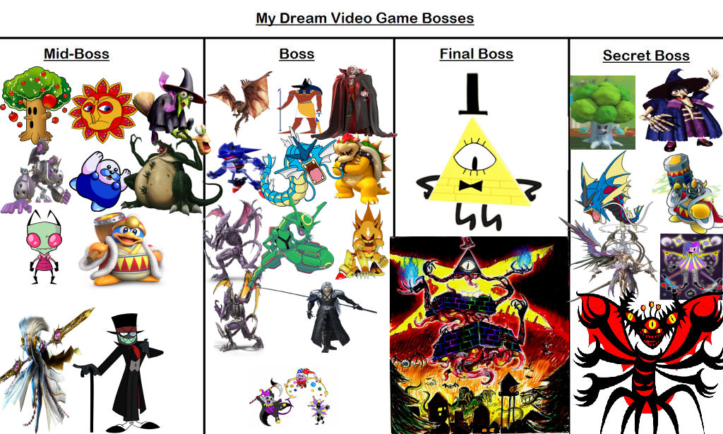 My Own Video Game Boss Meme by Dragoor0saurus on DeviantArt