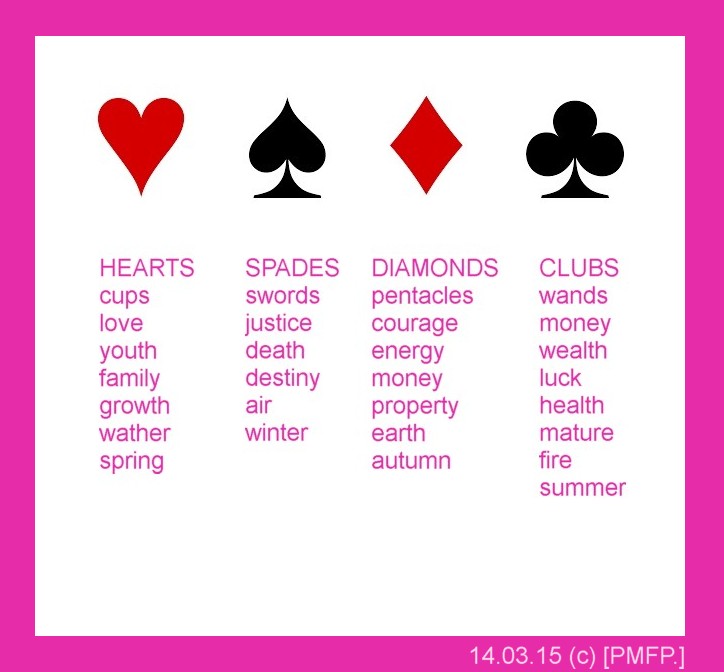 Sibilla card - disgrazia | Oracle tarot, Oracle cards, Tarot cards