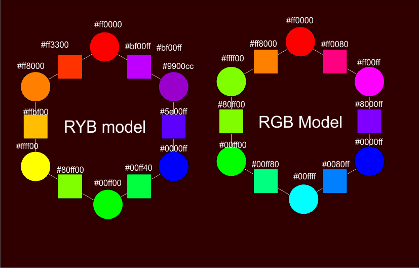 RYB RGB Color Wheels by StevenLipton on DeviantArt