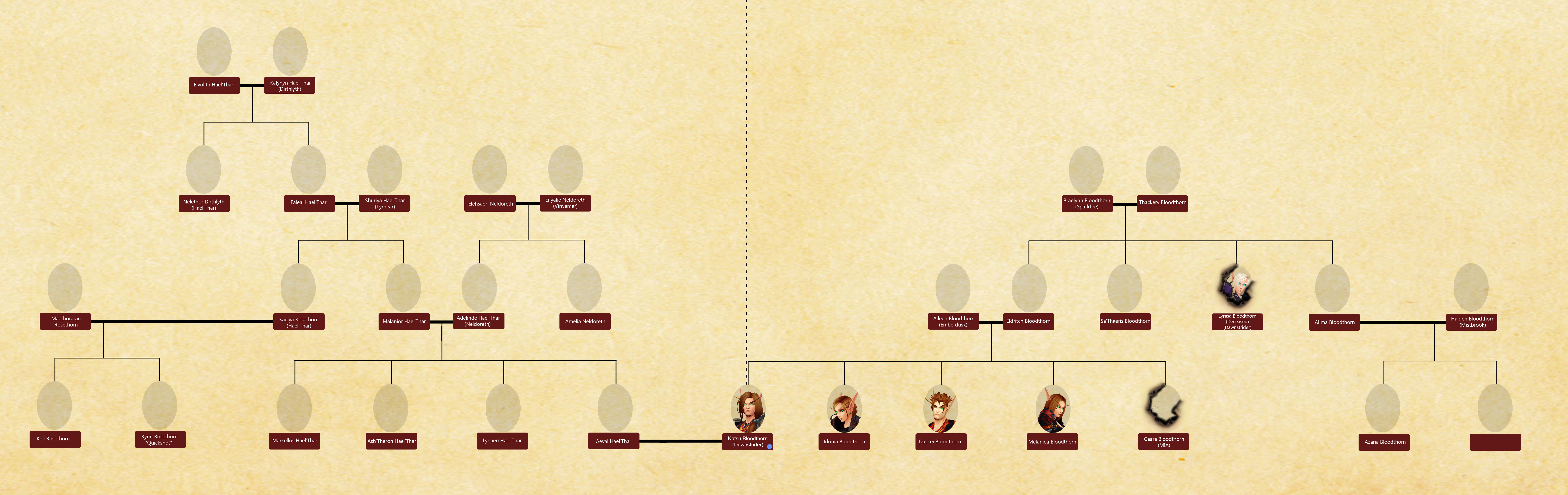 Family Tree with Portraits - part 3