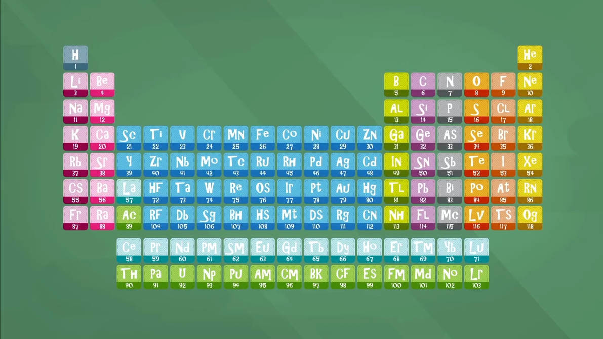 Periodic Table from atom town by amigodoctor on DeviantArt