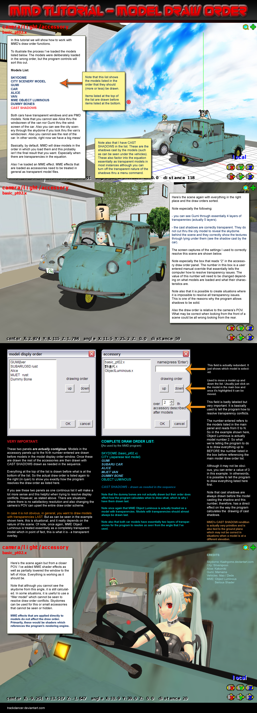 MMD Tutorial Model Draw Order