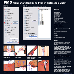 PMD Semi Standard Bone Plug-in Reference Chart