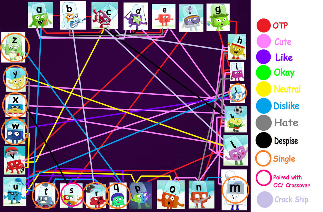 Alphablocks Chart My chart favorite shipping in Alphablocks!! by ThanhHangisbackagain on ...