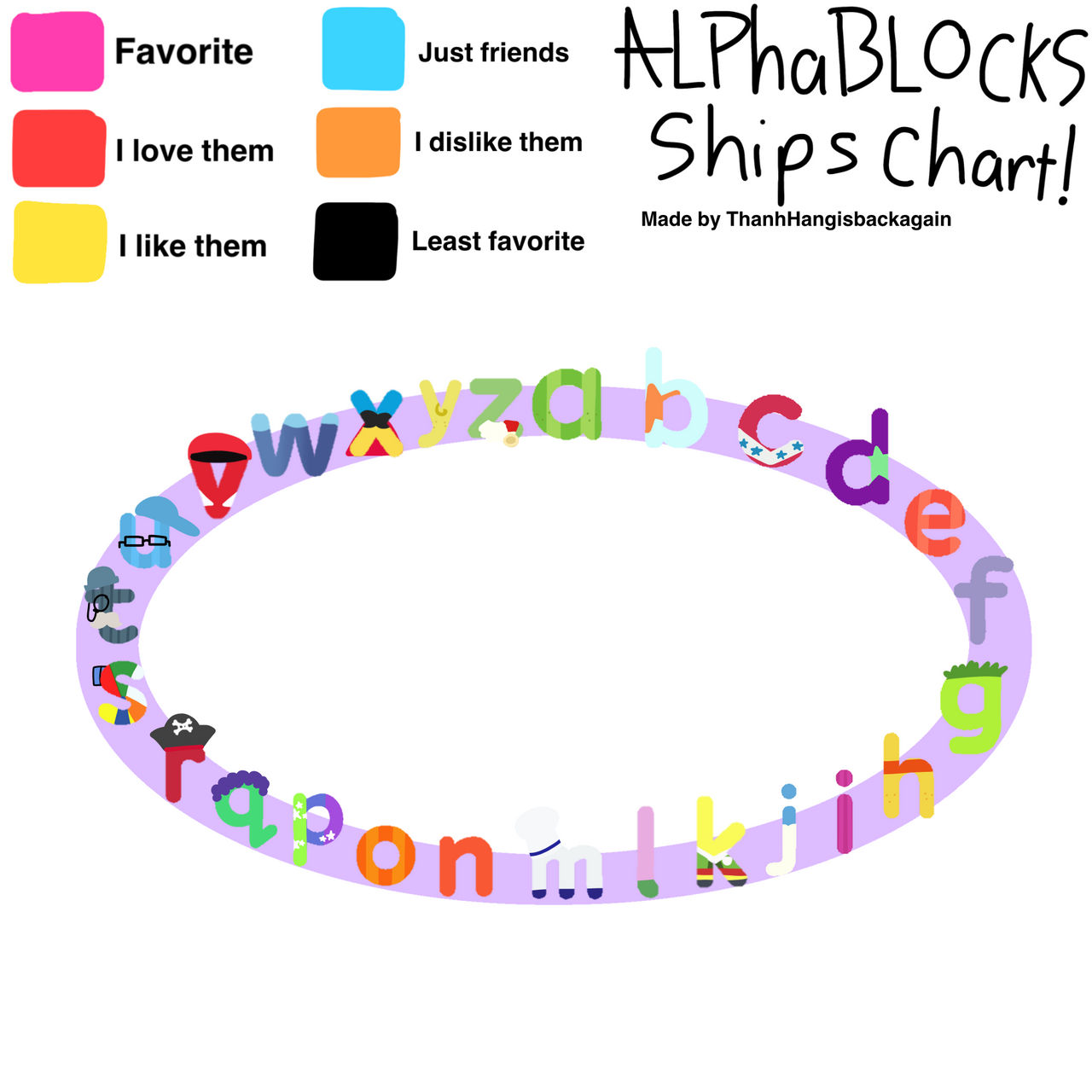 Alphablocks Raft I made Alphablocks ship chart by ThanhHangisbackagain on DeviantArt