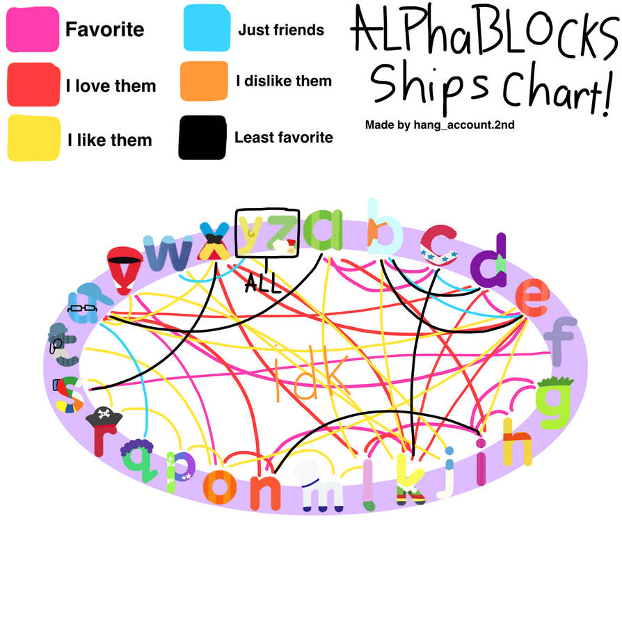 Alphablocks Chart I made Alphablocks ship chart by ThanhHangisbackagain on DeviantArt