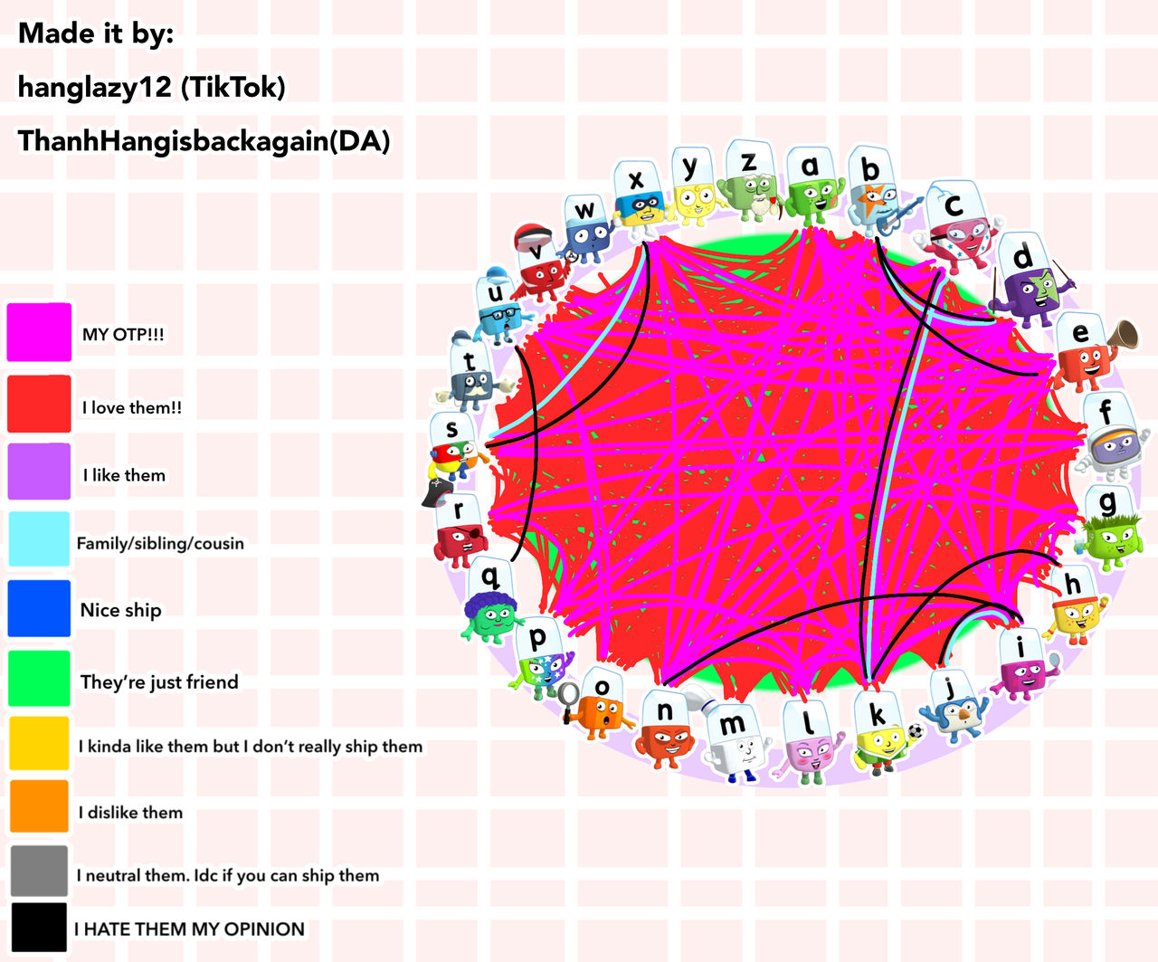 Alphablocks Chart My chart Alphablocks ships by ThanhHangisbackagain on DeviantArt