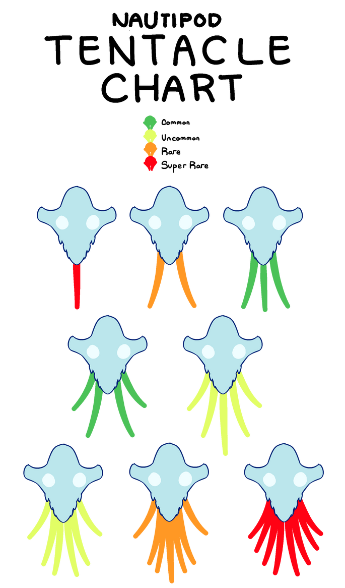 Nautipods Tentacle Chart by BronwynLeblanc on DeviantArt
