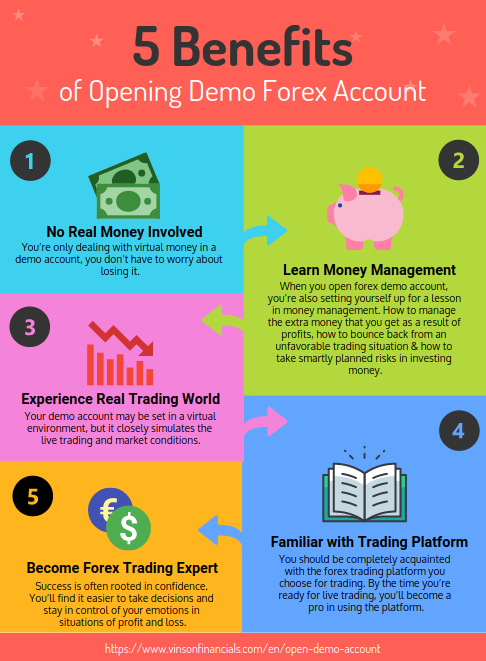 Top 30 Forex Brokers