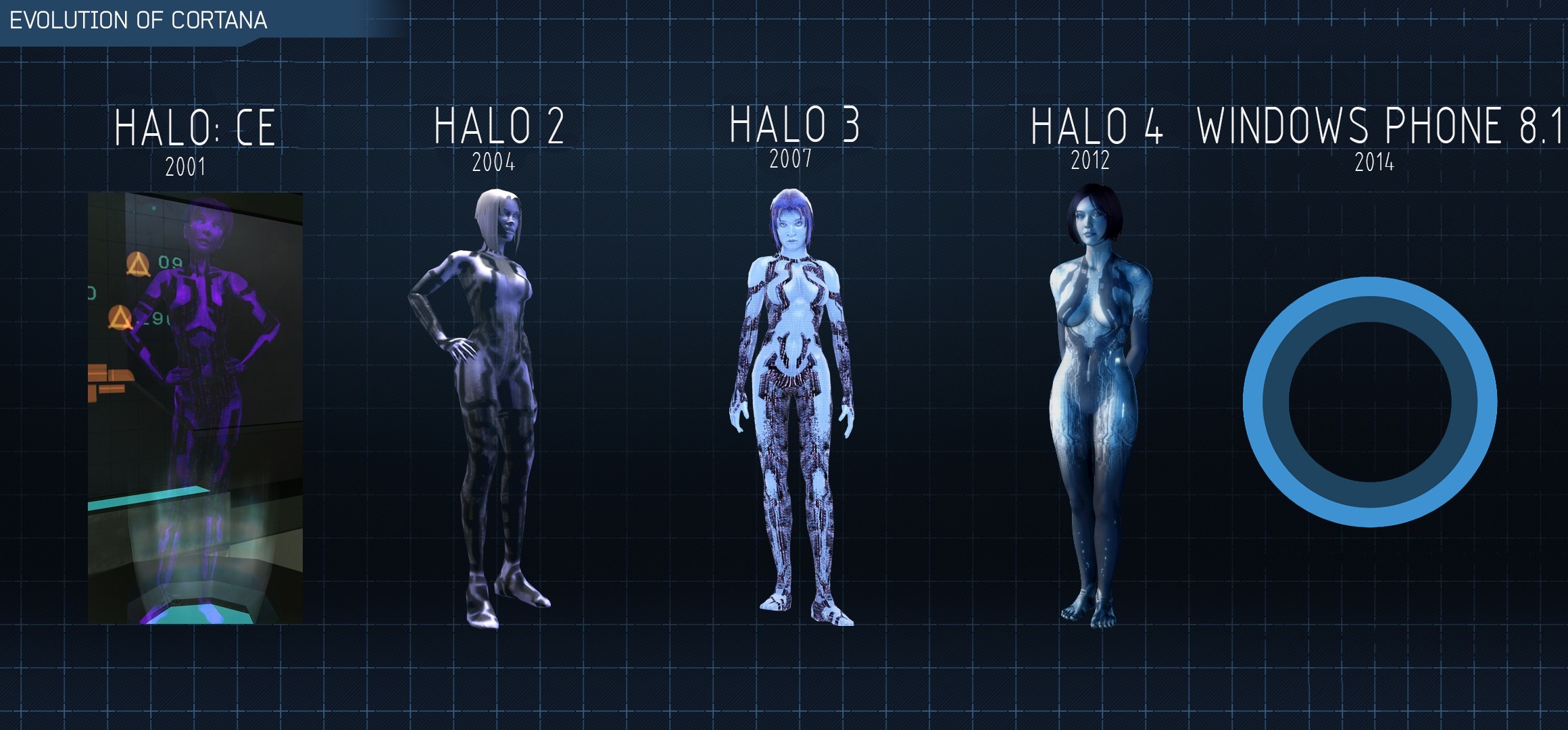 Evolution of Cortana