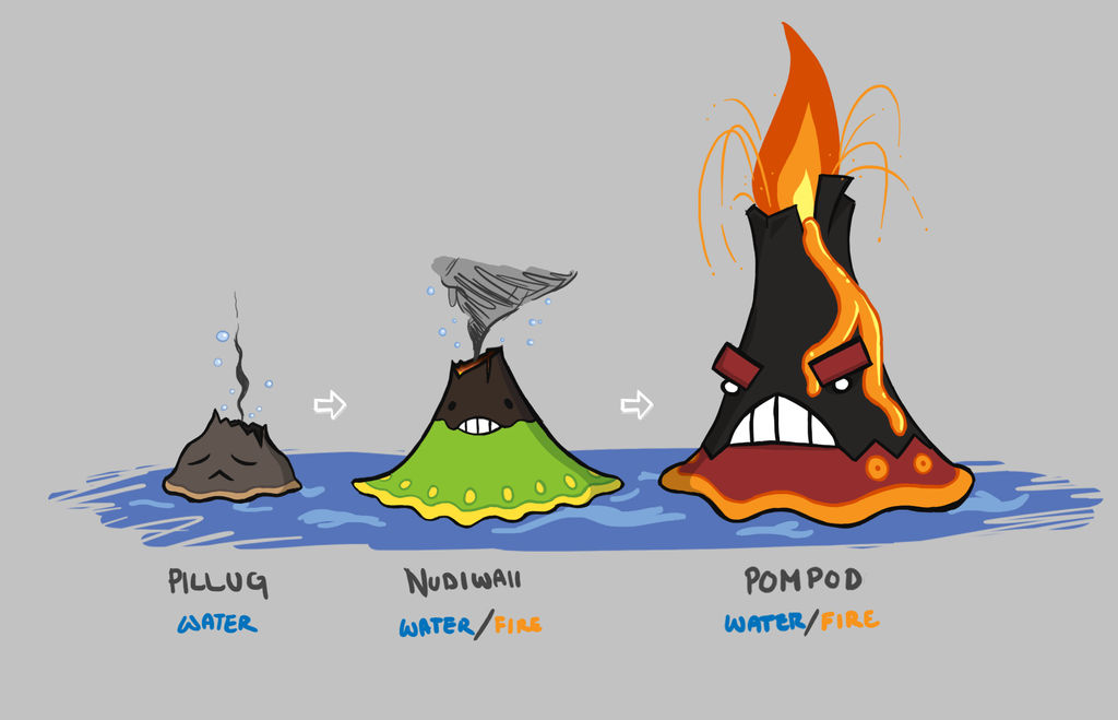 Volcano Pokemon Volcanion | Pokédex