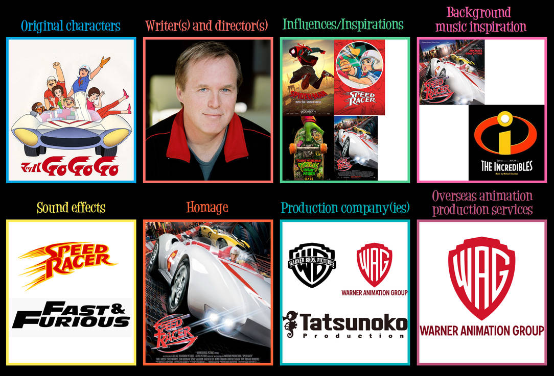 If Brad Bird made an animated Speed Racer movie by WumpaWebHead on ...