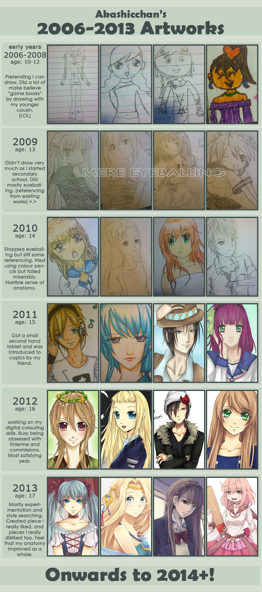 2006-2013 improvement meme