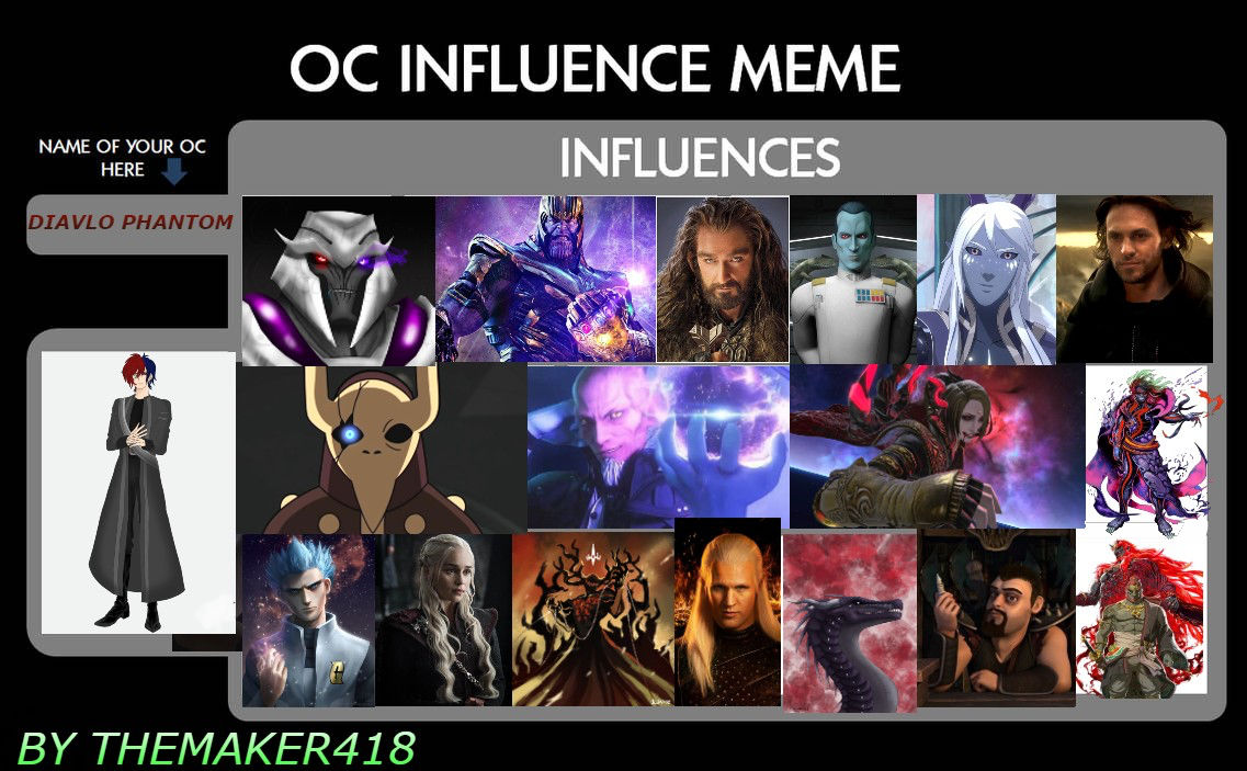 Oc Inspiration Chart by Themaker418 on DeviantArt
