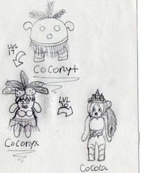 Coconyt And Coconyx And Cococa