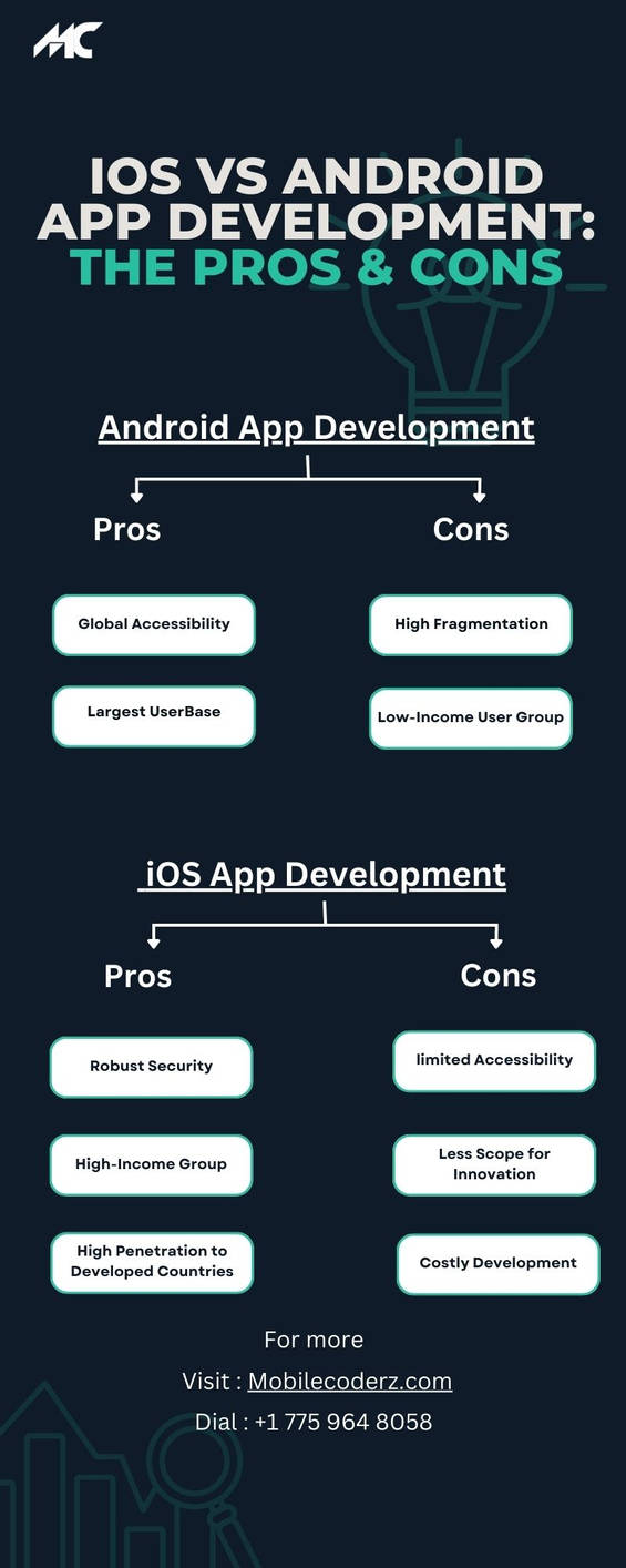 iOS vs Android App Development The Pros Cons by HarleyWilsom on DeviantArt