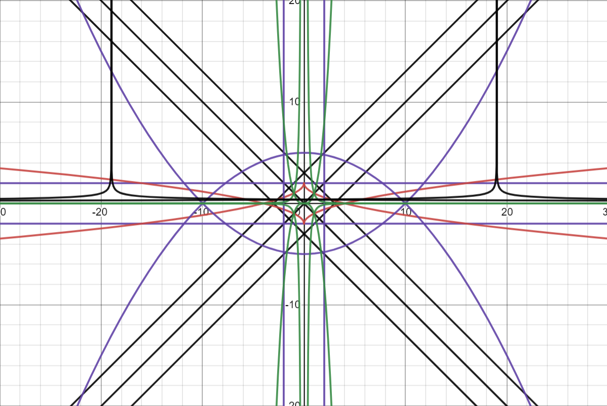 When Your Bored In Math Class By Addisonl4 On Deviantart When Your Bored In Math Class By Addisonl4 On Deviantart