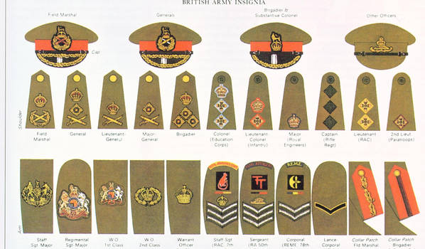 British army ranks