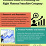 Ultimate Guide to Choosing Right Pharma Franchise