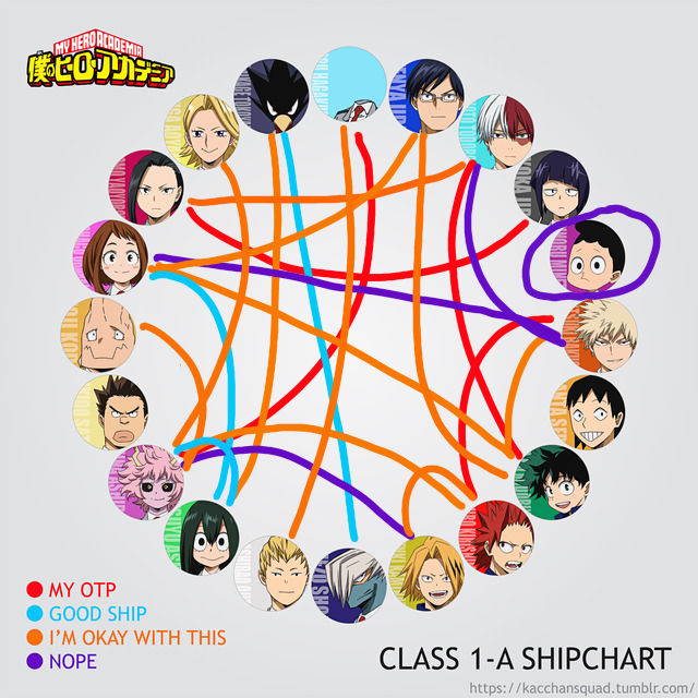 Mha Ship Chart by FTFoxy5689 on DeviantArt