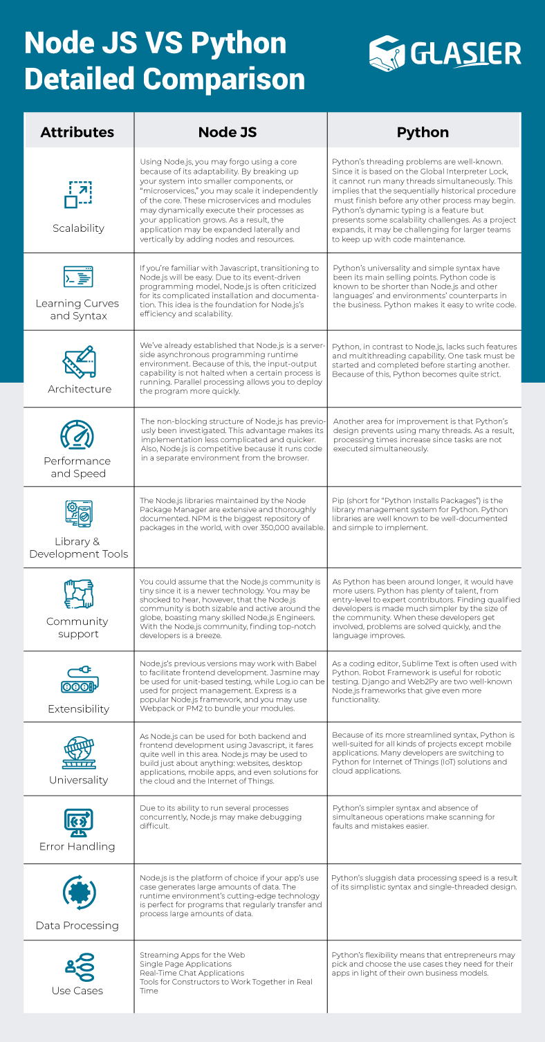 node js and python detailed comparison by glasierinc3 on DeviantArt