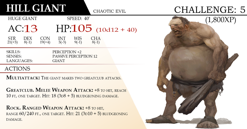 Hill Giant by Hiryu1254 on DeviantArt