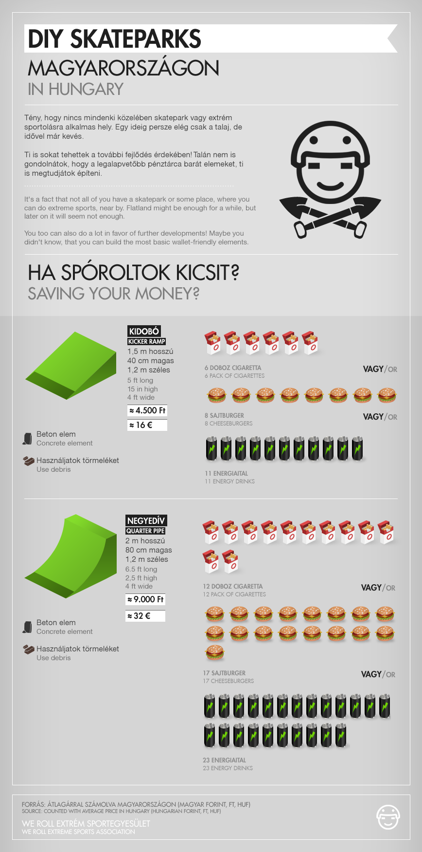 Infographics: DIY Skateparks in Hungary 2/3