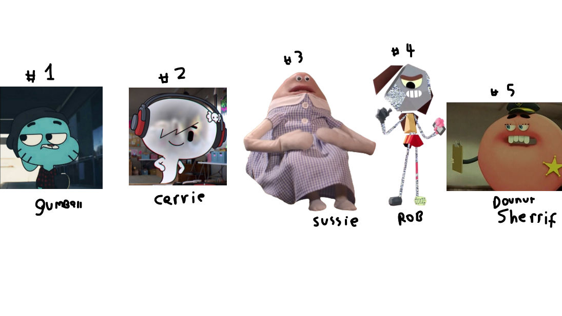 My 5 Favorite Amazing World of Gumball characters by Aliendemonfox on ...