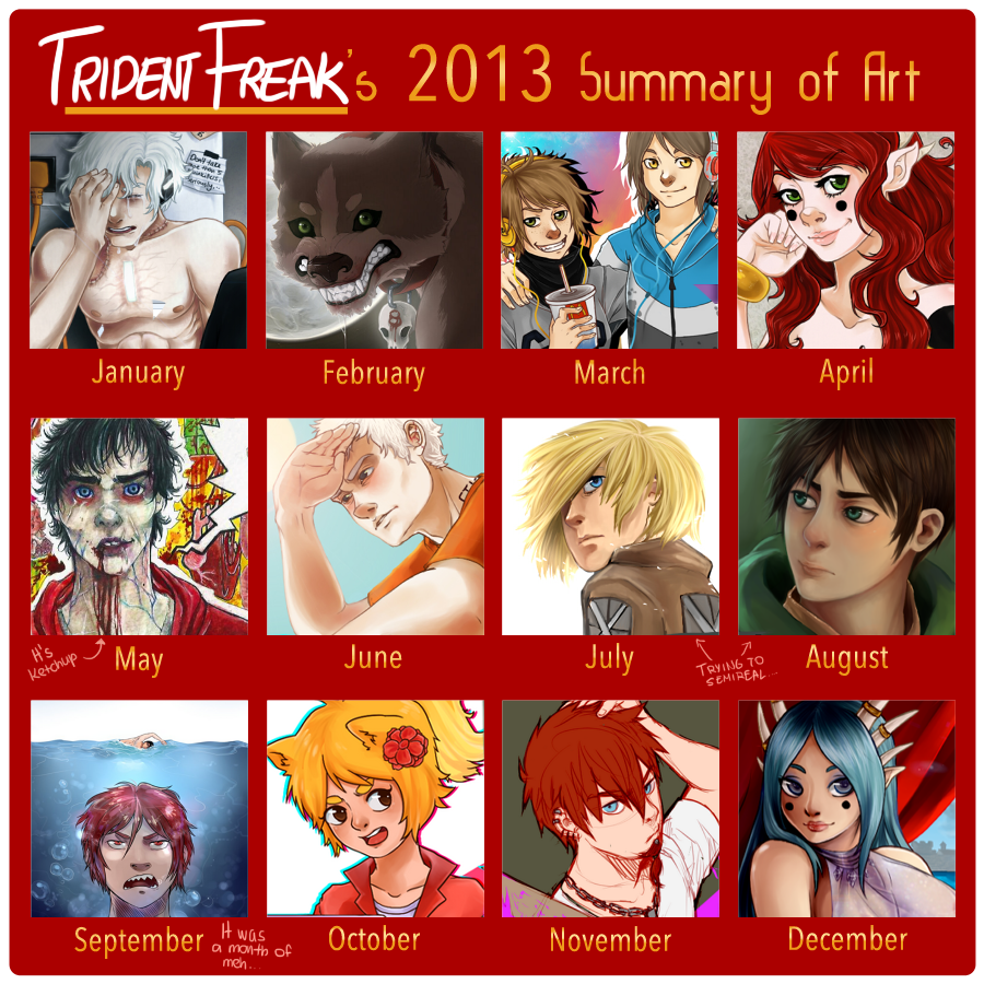 2013 Summary of Art Meme