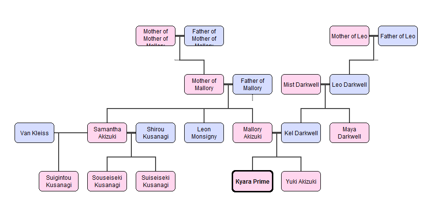 generator rex rp family tree by animegirl144 on deviantart family tree generator free
