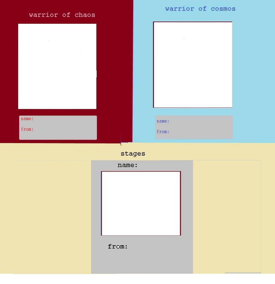 Dissidia Rivalry + Stage meme template by baneofevil3 on DeviantArt