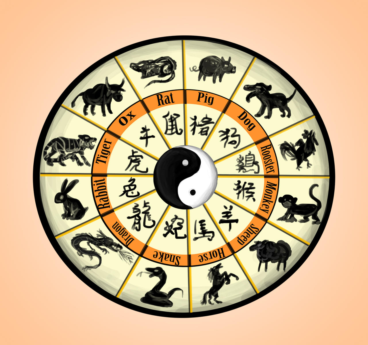 Chinese Zodiac Sign by Louisetheanimator on DeviantArt