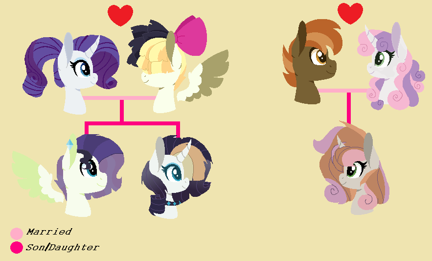 Mlp Rarity's Family Rarity Family Tree