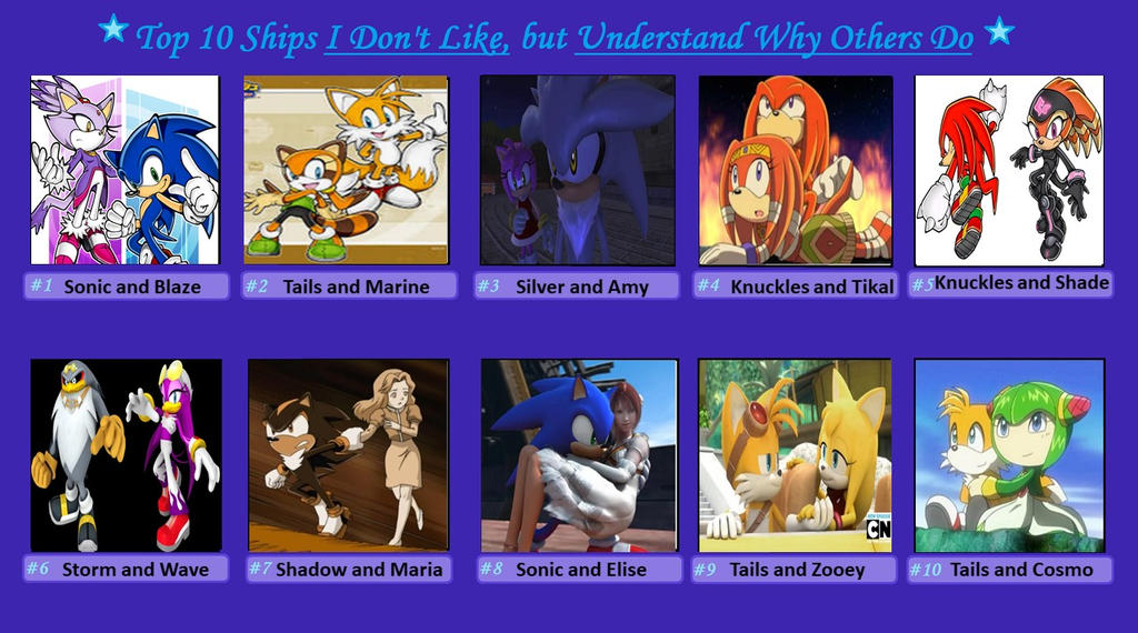 Sonic Ship chart, what do you think and what is your Try Neutral