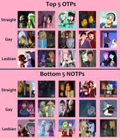 My Top OTPs and NOTPs