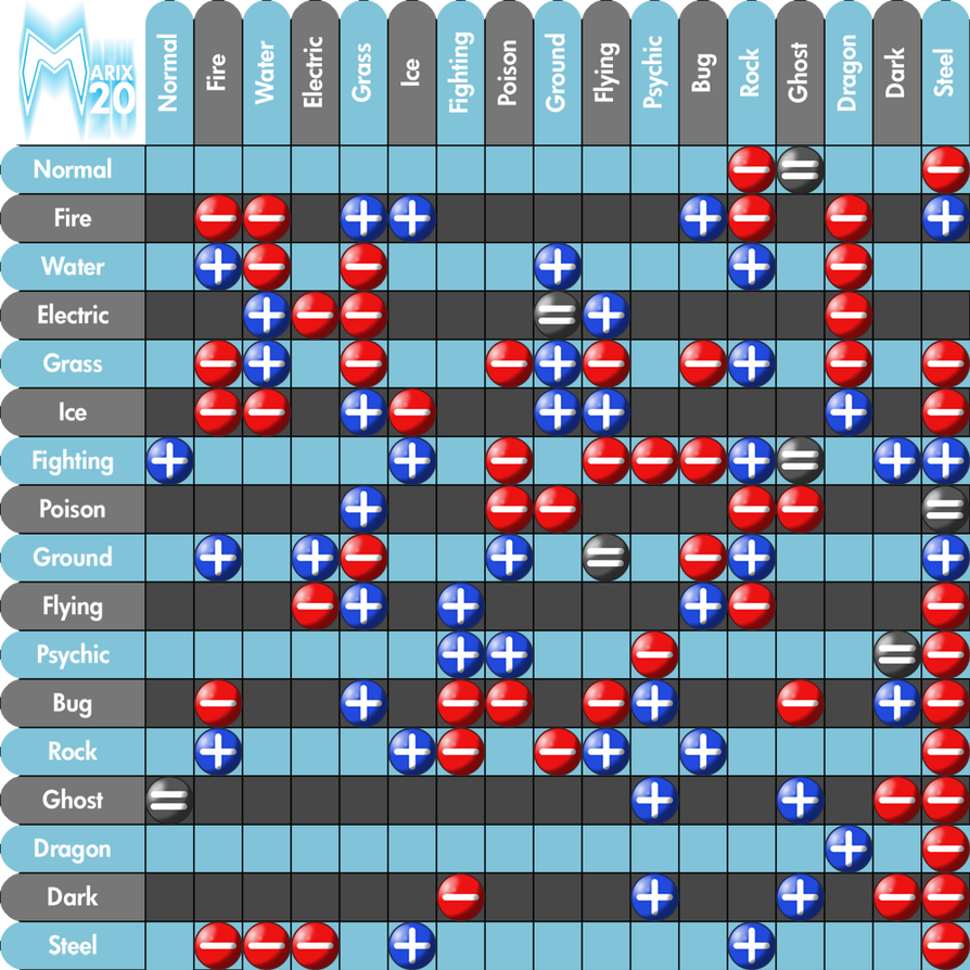 Pokemon type chart weaknesses by moo-moo-20 on DeviantArt