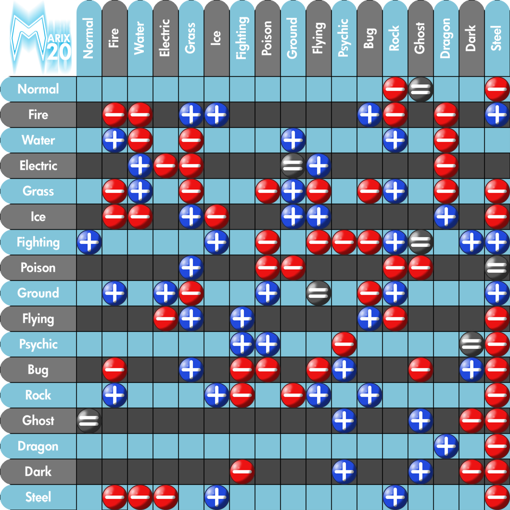 pokemon-type-chart/types.json at master · filipekiss/pokemon-type-chart ·  GitHub