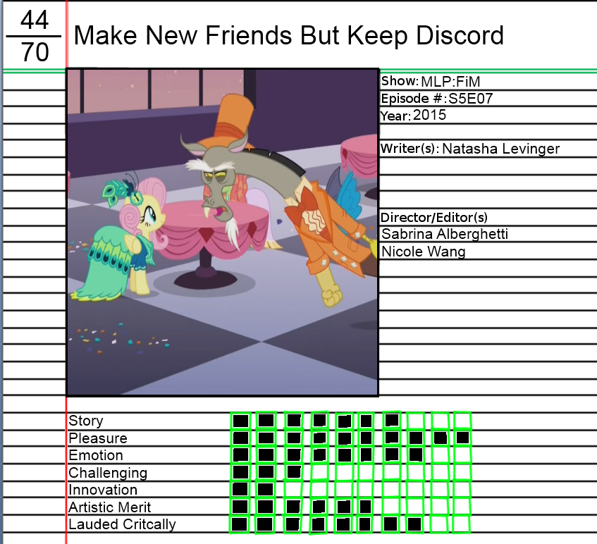 Admirable Notes Make New Friends But Keep Discord By Jario943 On Deviantart