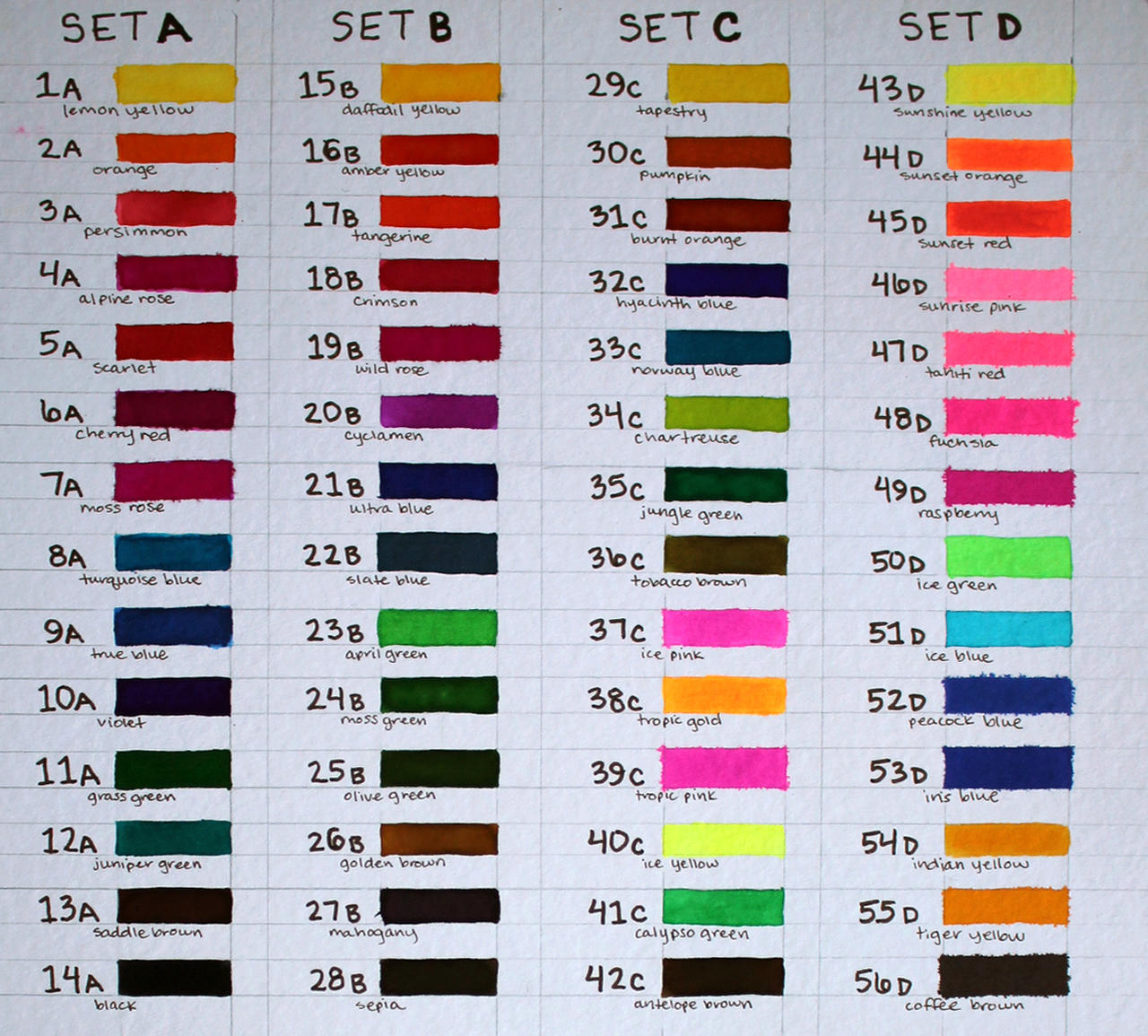 Dr. Ph. Martin's Watercolor Chart by MoPotter on DeviantArt