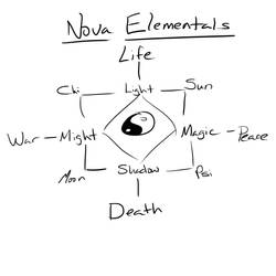 Nova Elementals