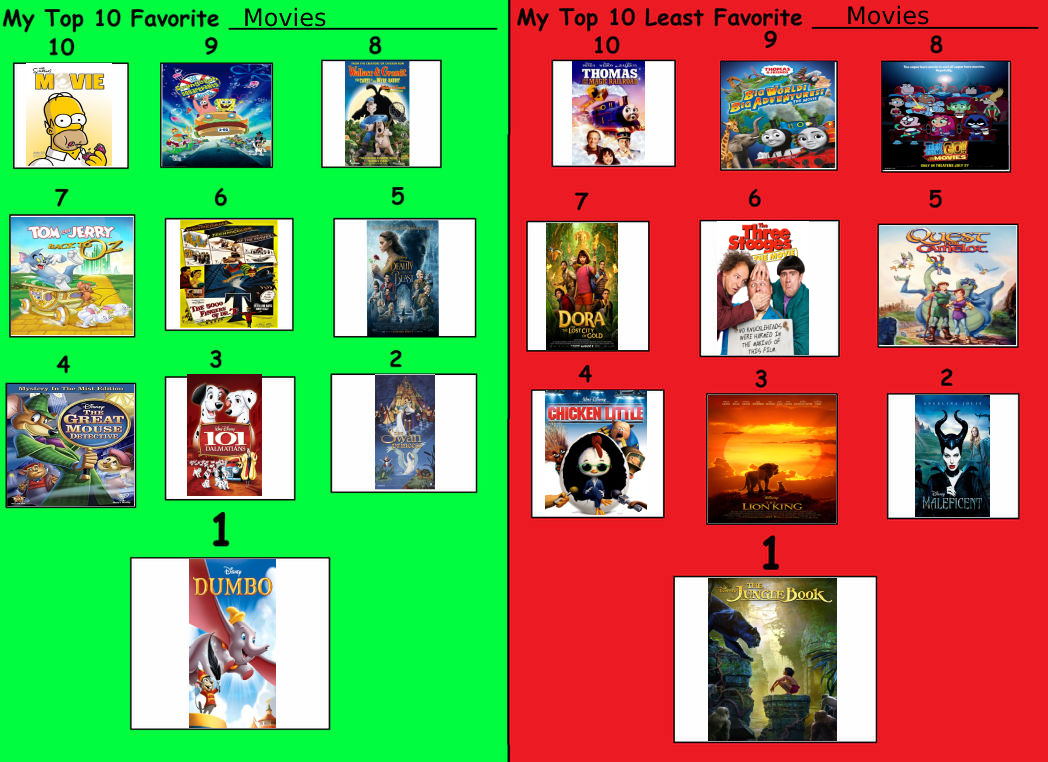 My Favorite And Least Favorite Meme Template By Jeffersonfan99 On Deviantart My Favorite And Least Favorite Meme Template By Jeffersonfan99 On Deviantart