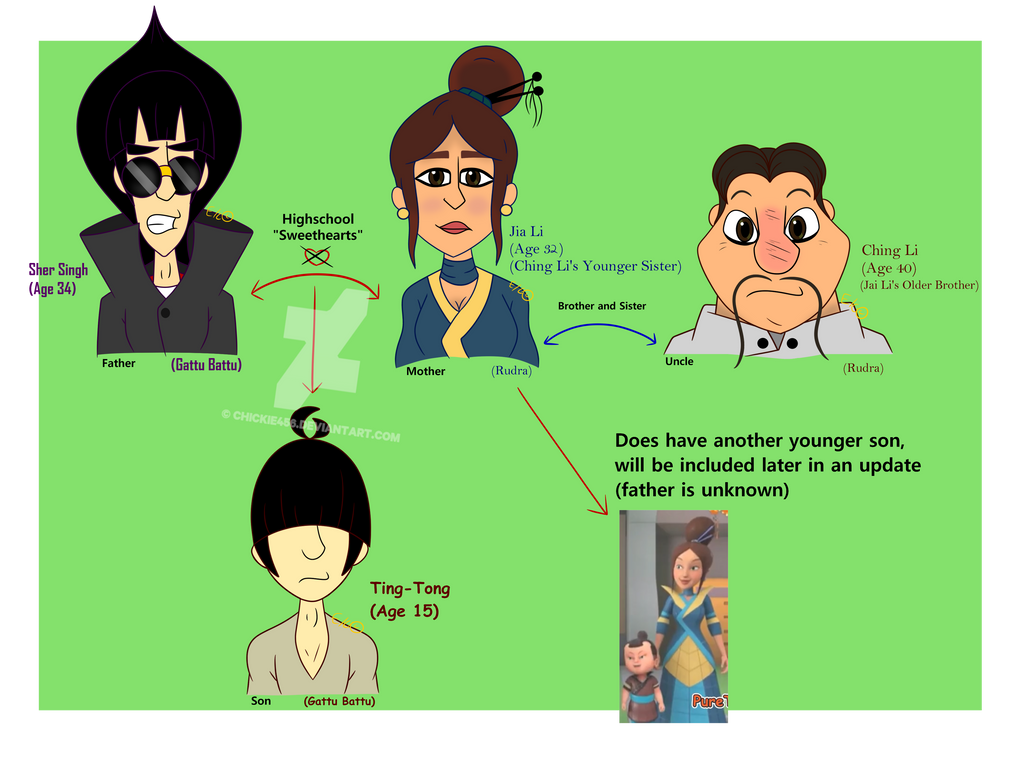 Ting-Tong's family tree (MAJOR CROSSOVER) by Chickie456 on DeviantArt
