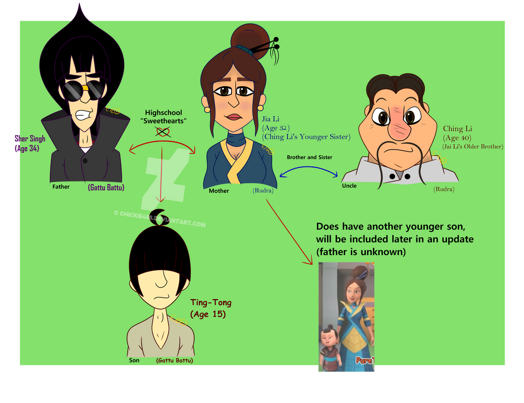 Ting-Tong's family tree (MAJOR CROSSOVER) by Chickie456 on DeviantArt Ting-Tong's family tree (MAJOR CROSSOVER) by Chickie456 on DeviantArt