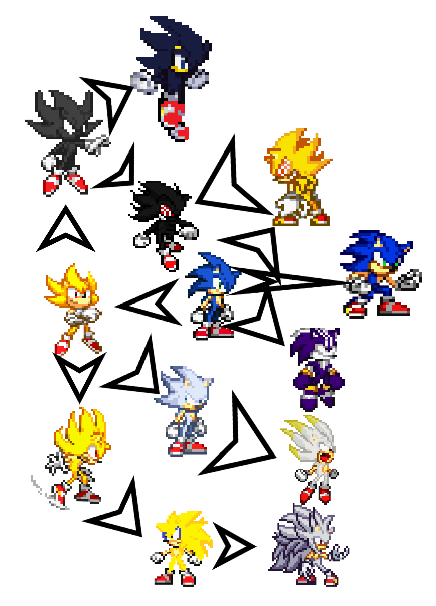 Sonic Form Chart by amogus5678 on DeviantArt